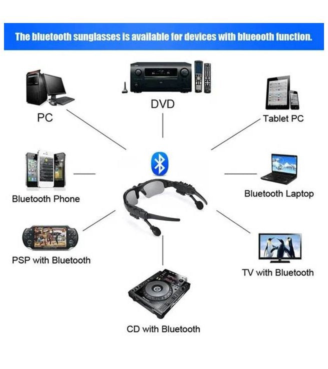 LENTES DE SOL CON BLUETOOH & Audífono incorporado